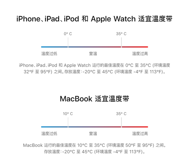 苹果教你怎样保持iPhone手机电池健康