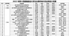 信息技术系学子在2022年第十四届福建省大学生合