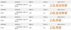 【图】新增2.0L混动系统 全新丰田RAV4申报