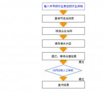 可选名称查询