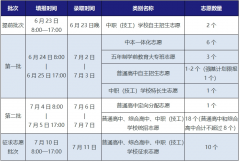 尤其要关注民办学校、中外合作项目等收