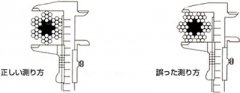 とくに指定のない場合はロープはZよりで