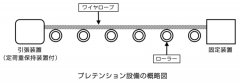  引用先：東京製綱株式会社（エレベータ