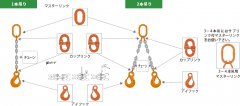  2. 玉掛索と台付索の違い 玉掛索台付索