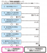 ふるさと納税をされた方へ｜令和7年分