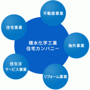 世界レベルの技術力を誇る研究開発型企