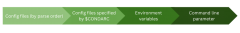  $XDG_CONFIG_HOME/conda/.condarc