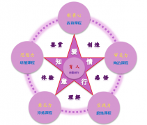 最大限度地丰盈学校人才资源