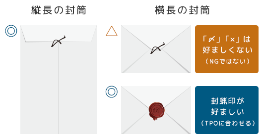 封筒の閉じ方の説明