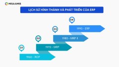  chấm công – tính lương