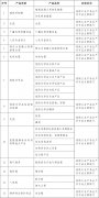  附件：实施工业产品生产许可证管理的产