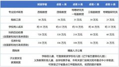 表现出良好的学术发展潜力；与学术带头