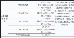  评价结果与工程系列相应级别职称有效衔