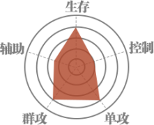 百分比反射敌人伤害 不动如山 永久提升物理减伤