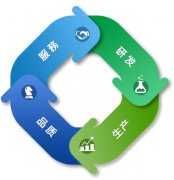 灵活应用 客制化服务与准时送达 坚强的