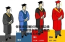 ��ֵ��뷨�������[����ѧλ��