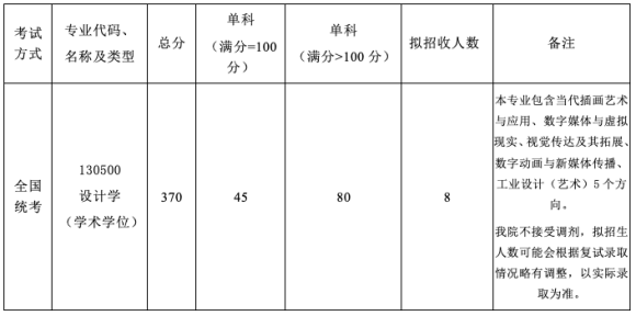 2022պѧ廭ԺУϢ-廭(ѧ˶)-2.jpg