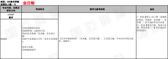 廭С2022ϾѧԺ廭ԺУϢ:廭ר˶-1.jpg