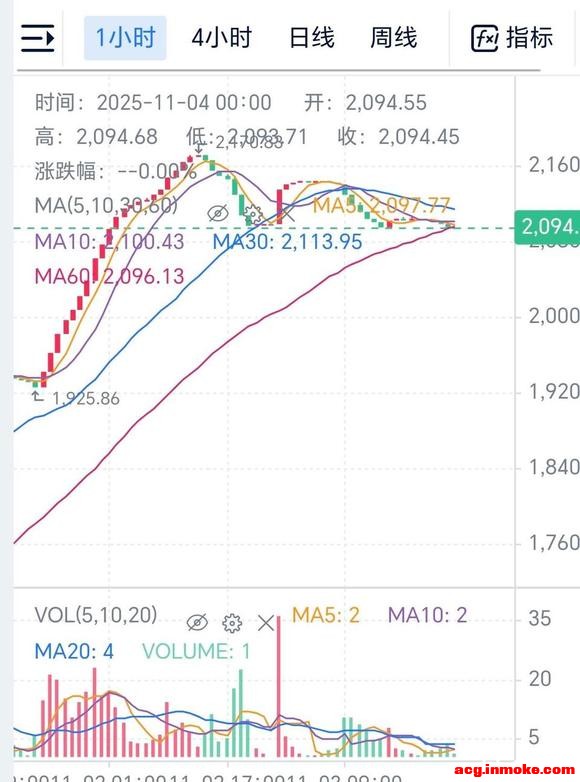 ��Ȧ�Թ�Ⱥ�ڶ�cs��Ʒ�Ĳ�����֮�����������