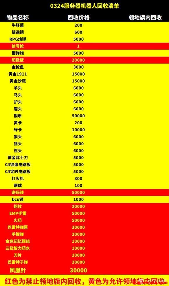 ��0324���߱�ˬ�� PVP?PVE������԰��ɫ��ֲȫͼħ��-2.jpg