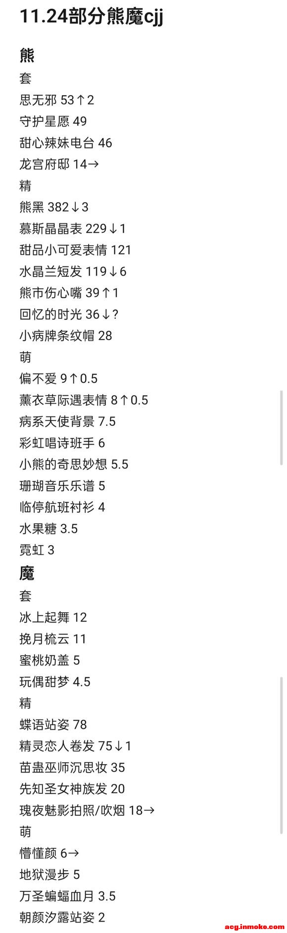 ���ߡ�11.24������ħcjj