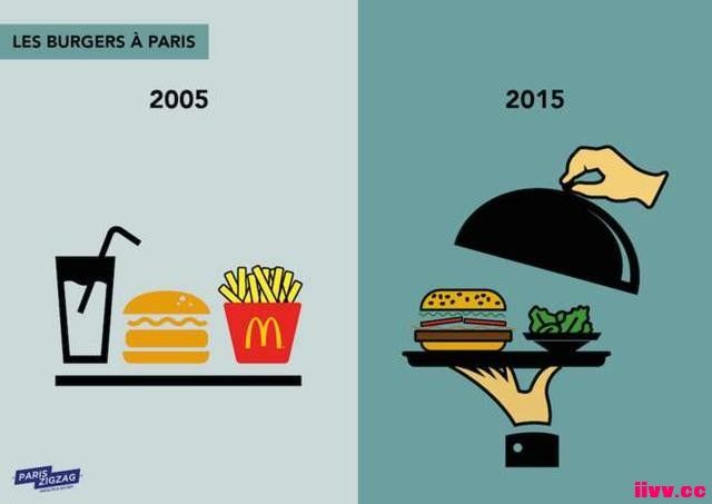 Ƚ20052015ı仯