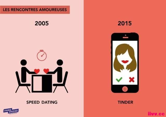 Ƚ20052015ı仯