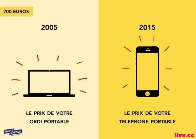 Ƚ20052015ı仯