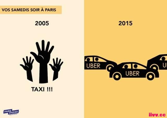 Ƚ20052015ı仯