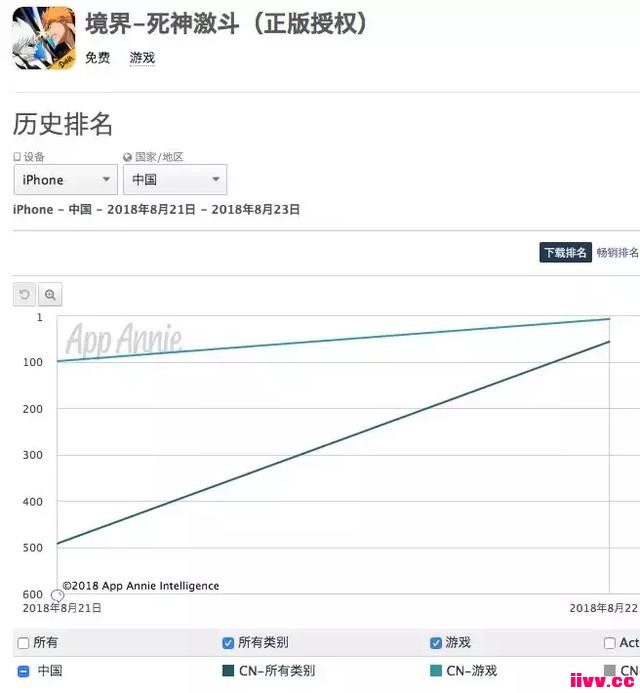 񼤶App Store ѰTOP6ACGٳڡġ