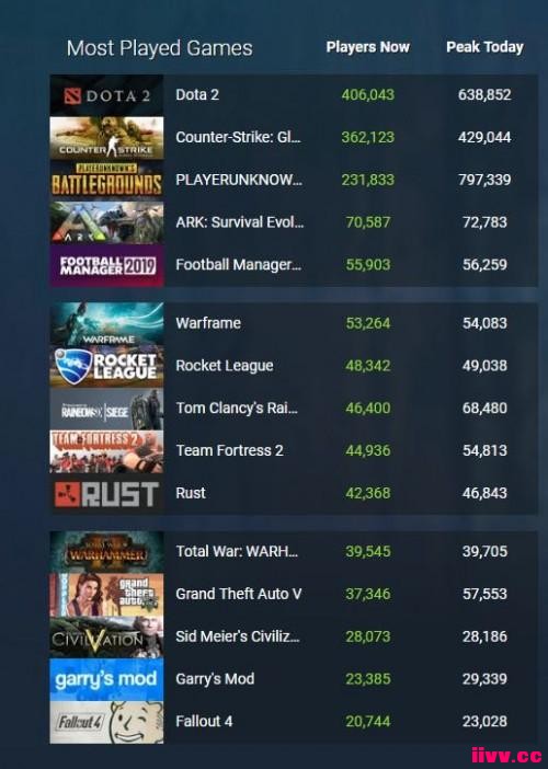 ϯSteamô֮󡷺ȥδ